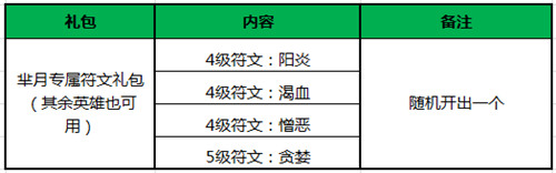 王者荣耀“双12共欢”活动公告