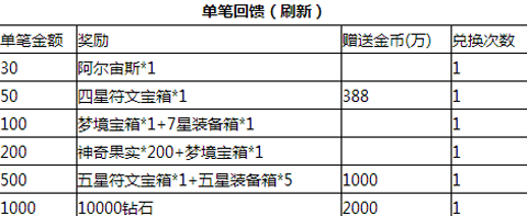 去吧皮卡丘七夕有什么活动截图3