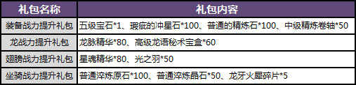 感恩大回馈 暗黑黎明周年庆典今日开启