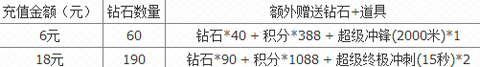 天天酷跑1元礼包限时抢购活动详解截图3