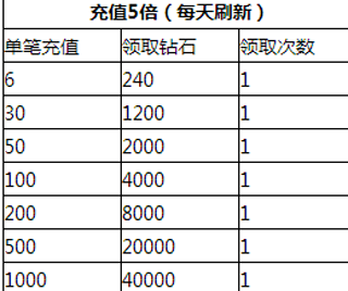 去吧皮卡丘七夕有什么活动截图2