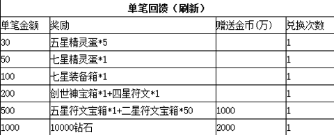 去吧皮卡丘周年庆活动开启啦！截图3