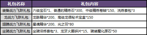 感恩大回馈 暗黑黎明周年庆典今日开启