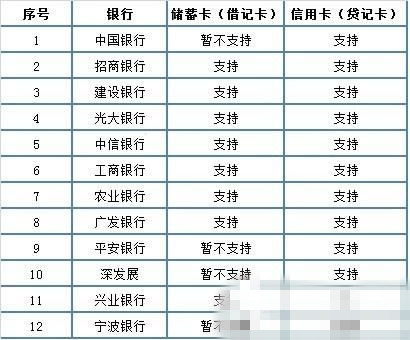 微信怎么实名认证 微信实名认证设置教程4