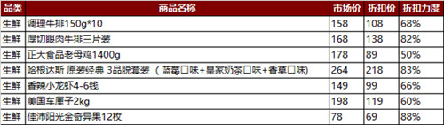 天猫618粉丝狂欢节买什么好 天猫618粉丝狂欢节预售爆款清单7